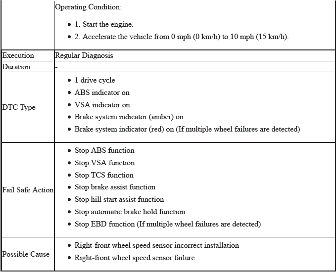 VSA System - Diagnostics